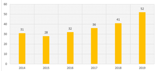 Another uptick in vocations