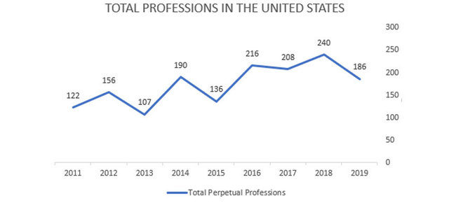 2019 USCCB/CARA Profession Class Report